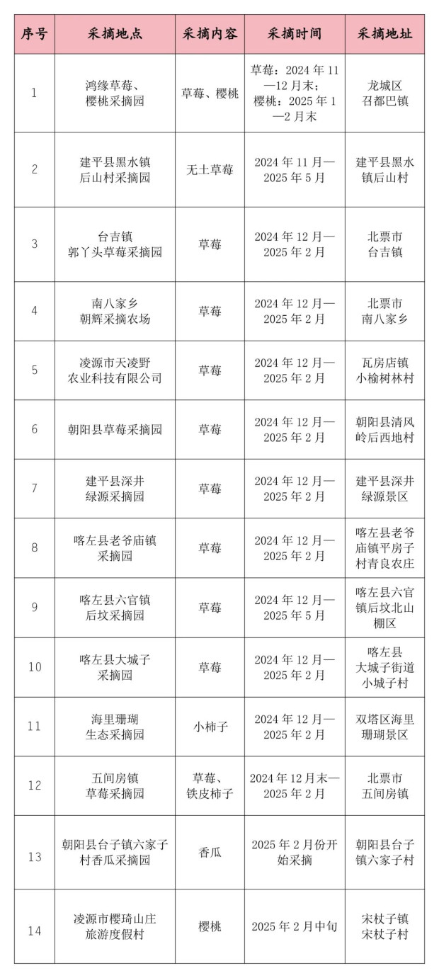 285958541_0s.jpg 285958541_0s.jpg